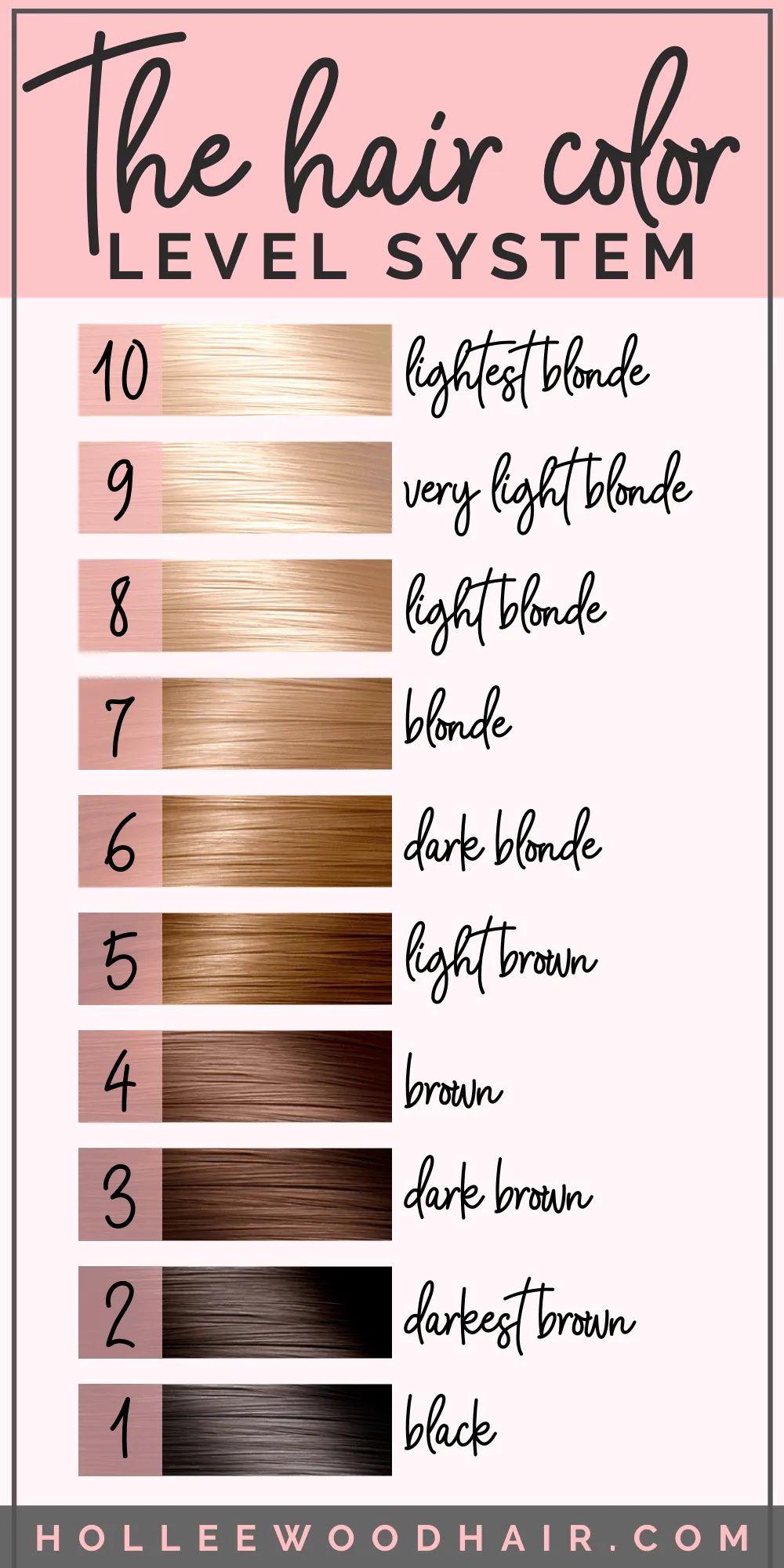 Hair color numbers/level chart system.